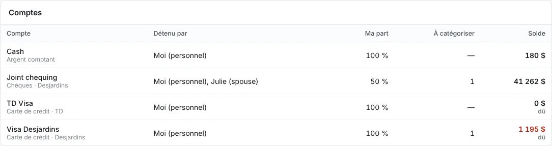 Il est dans votre liste de comptes