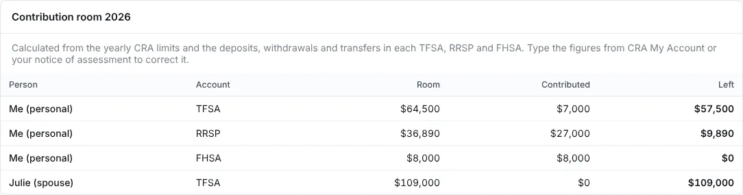 The Contribution room card