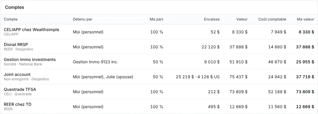 La liste des comptes
