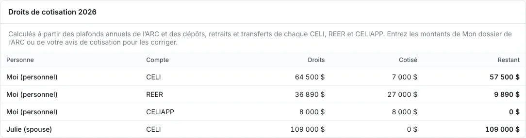 La carte Droits de cotisation