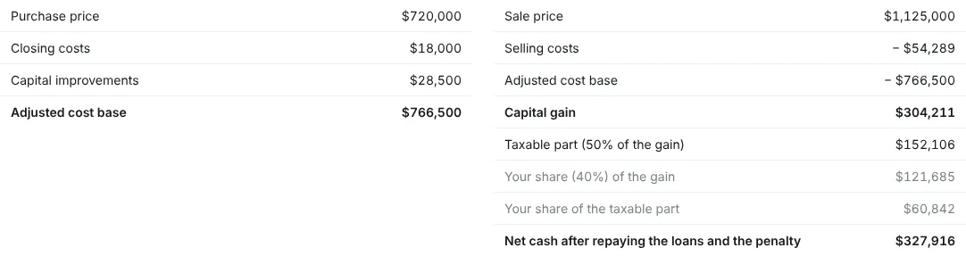The capital gain