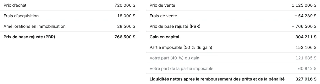 Le gain en capital