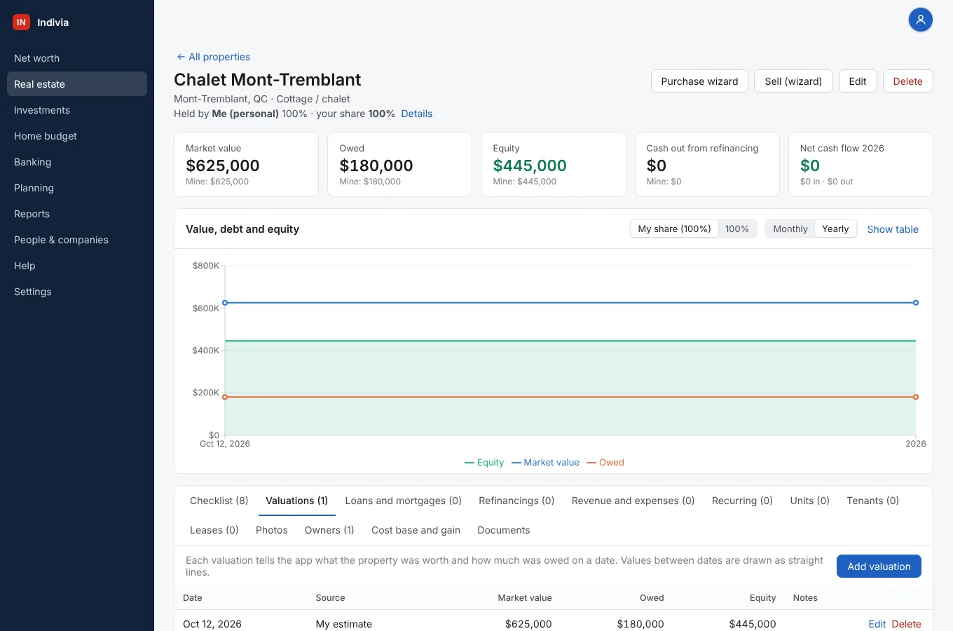 Done: value, owed and equity show