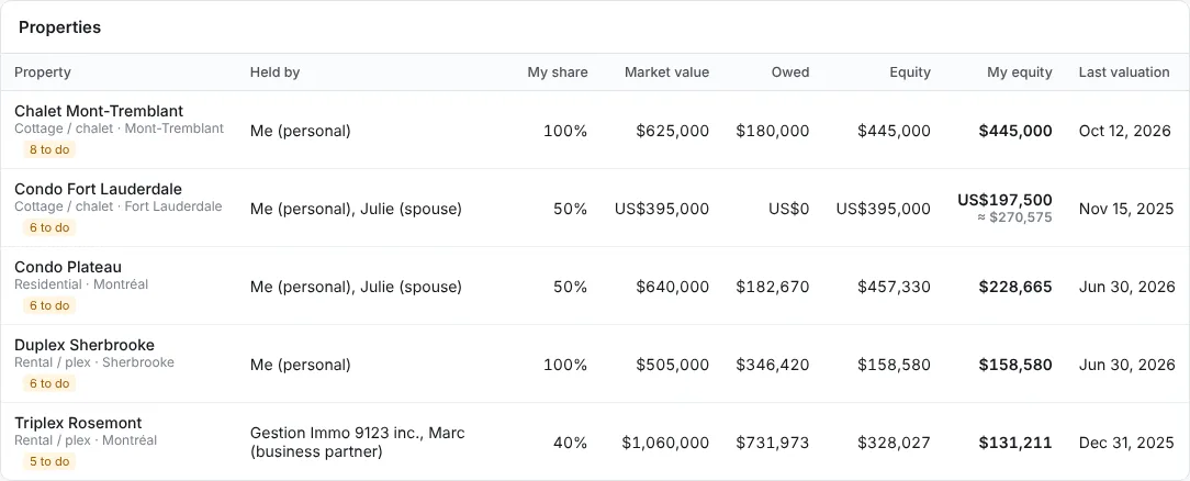 The list of properties with value, debt and equity