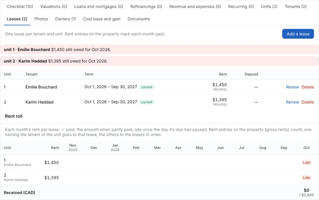 Leases, units and tenants are filled (1/3)