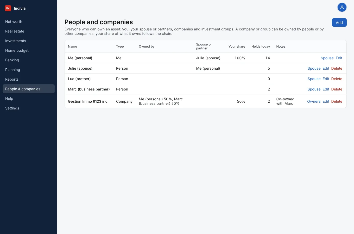 Open People & companies