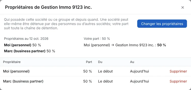 Une société et ses propriétaires