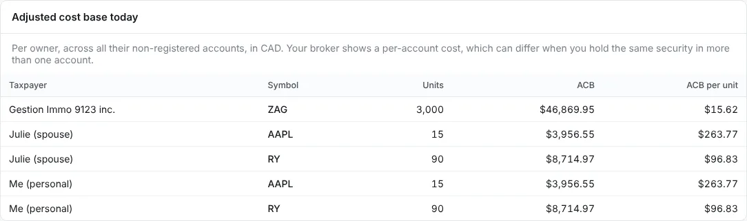 Check the gains and the cost base (2/2)
