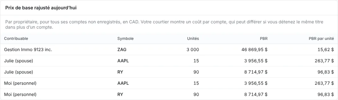 Vérifiez les gains et le prix de base (2/2)